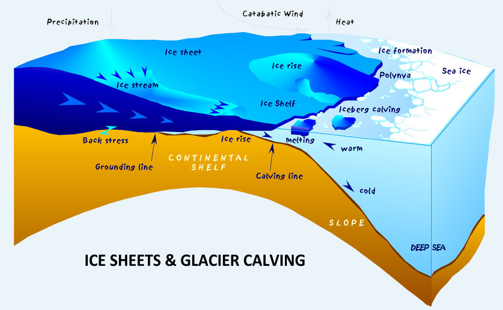 Antarctic_shelf_ice_hg