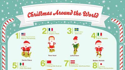 Christmas wishes around the world